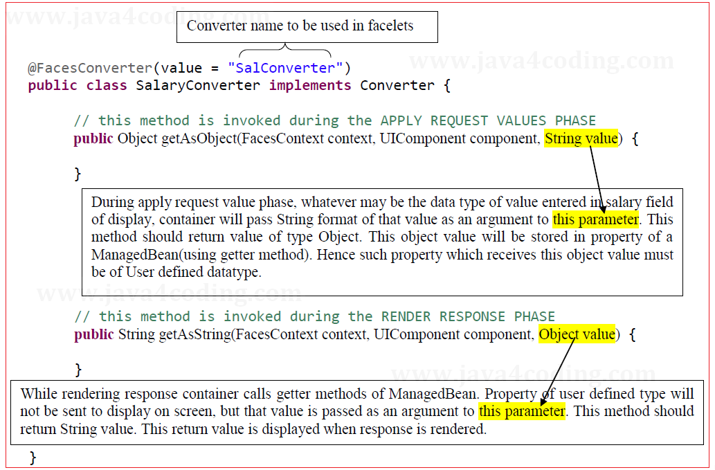 JSF Custom Converter - java4coding